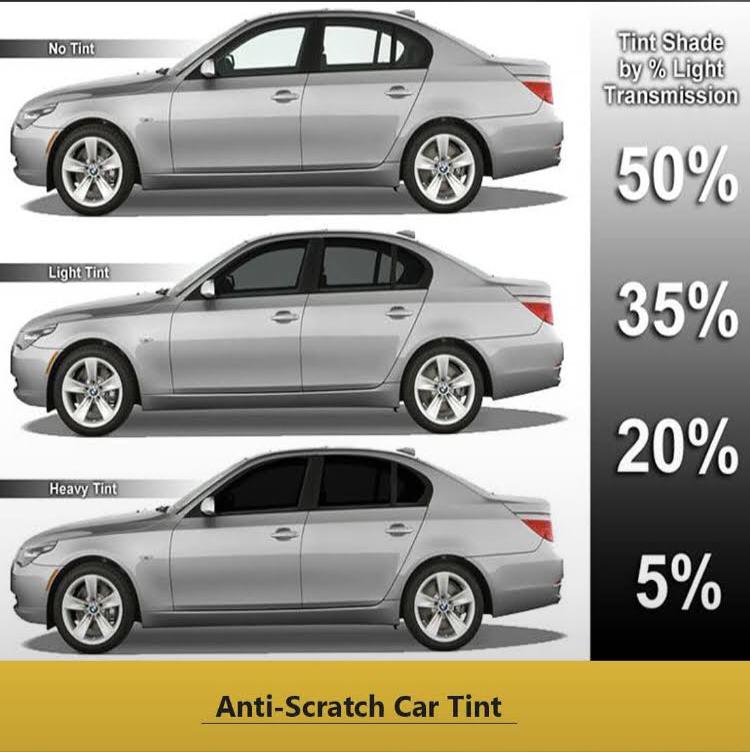 Car Tinting in Nakuru