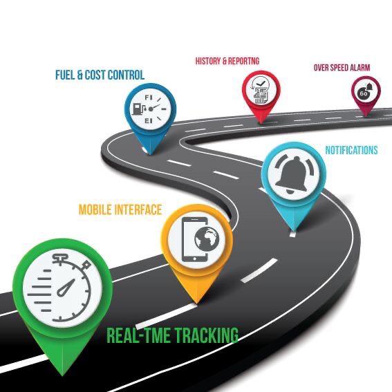 GPS Tracker for Boda Boda
