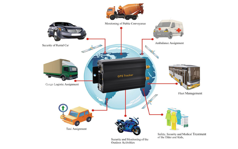Reimons Best car tracking company in Kenya
