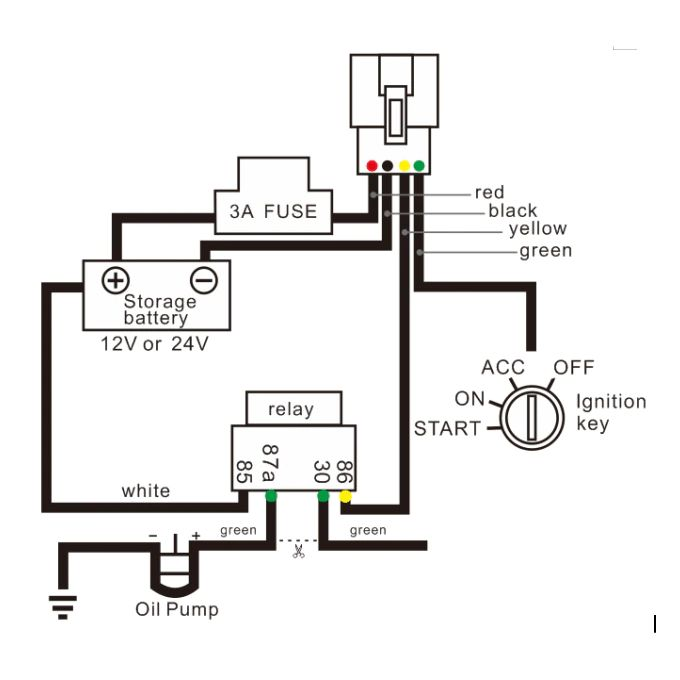 Motorcycle GPS Tracker