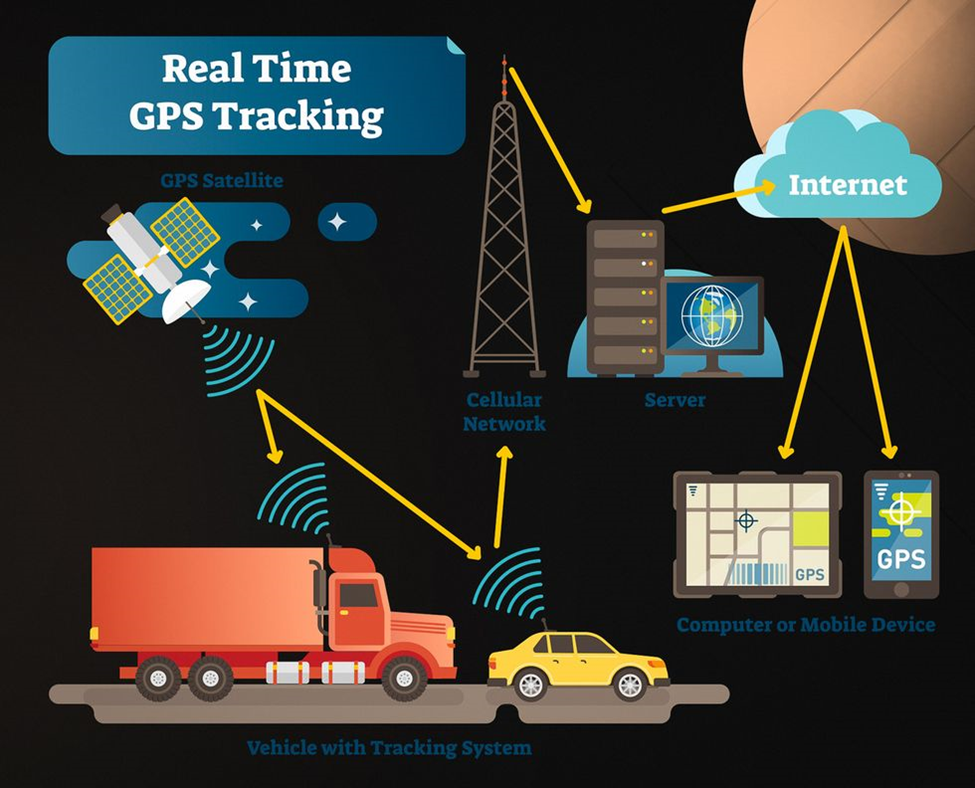 Vehicle Tracking in Nakuru