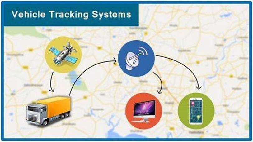 Car Tracking Installation in Nakuru